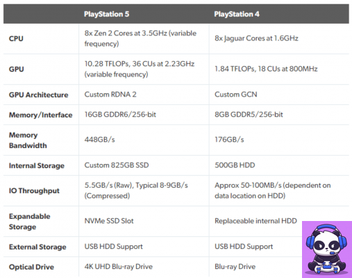 PS5: ¿por qué comprarlo?